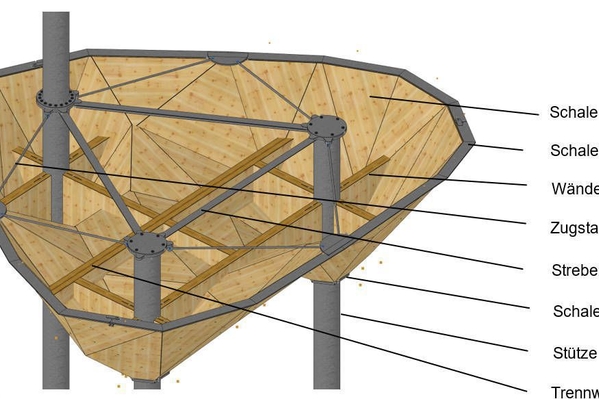 Internal structure of a shell